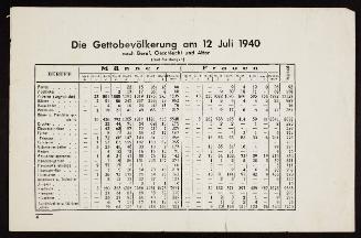 Statistical Table of the Lodz Ghetto population